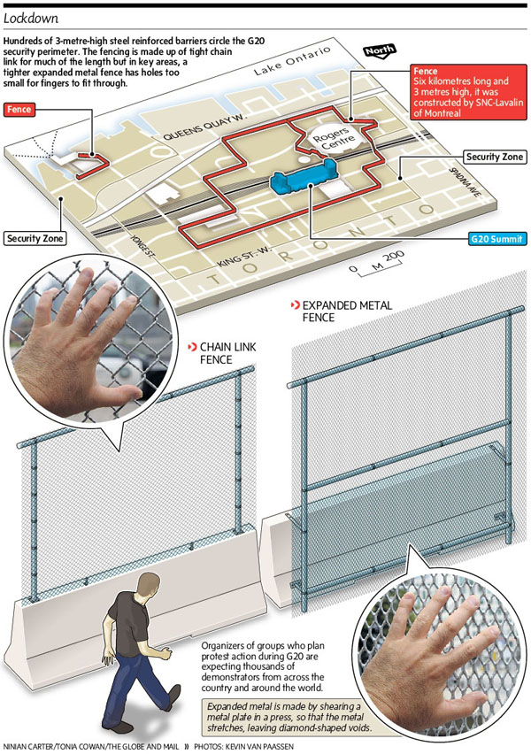 6 kilometers of security fence